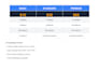 design professional social media posts for facebook instagram and twitter
